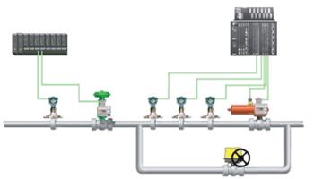 Figure 2: Diagram showing smart instruments connected to a control or safety system, which is in turn connected to a PC running SafeGuard Sentinel 1.
