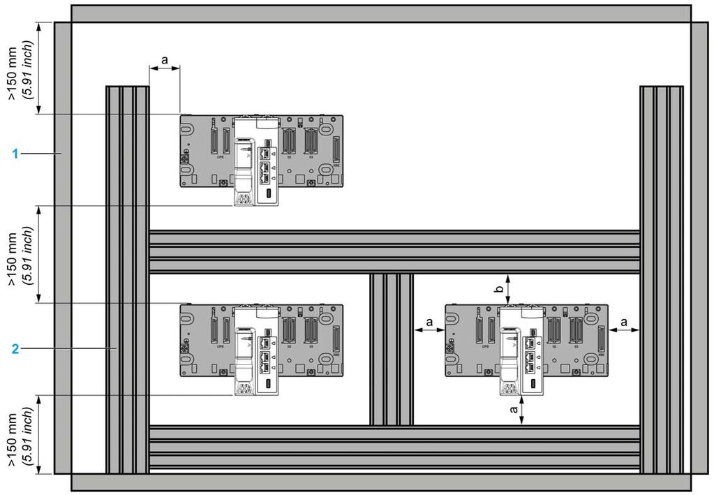 M580 Safety PAC Installation Here is a side view of a rack on a DIN rail with modules and cables mounted in an enclosure: This illustration shows the rules of