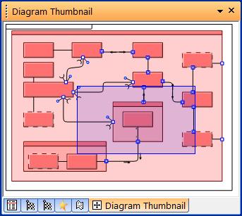 Select the Blocks browser pane and expand the Internal Block Diagram folder. 11. Double-click the diagram name highlighted opposite to open this quite large diagram. 12.