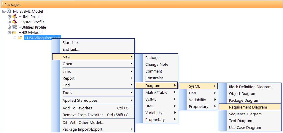 Right-click on the HSUVRequirements package and select New Diagram SysML Requirement Diagram. 5.