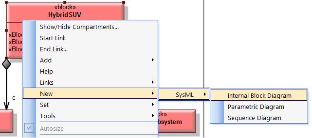 Blocks and Block Diagrams - Internal Block Diagram (IBD) As well as showing part properties, BDDs can also be used to create and show other block features.