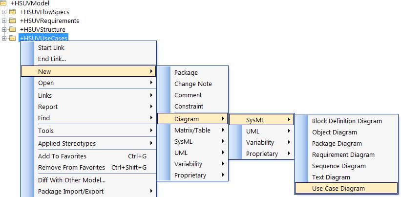 Use Case Modeling - Ports, Interfaces and Item Flows it is possible to synchronize this static SysML model with a block diagram in MATLAB Simulink to carry out dynamic simulation. 3.