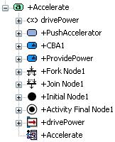 Activities and Activity Diagrams - Ports, Interfaces and Item Flows 26. Use the Object Flow toolbar button to add object flows between the two accelposition pins and the two vehcond pins.