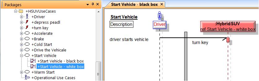 Interactions - Ports, Interfaces and Item Flows 57. Drag the white box diagram from the browser and drop it on the HSUV:HybridSUV item on the black box diagram.