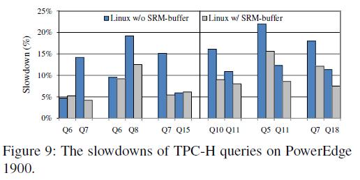 Performance Evaluation(3/6) TPC-H benchmarks on PostgreSQL 1.