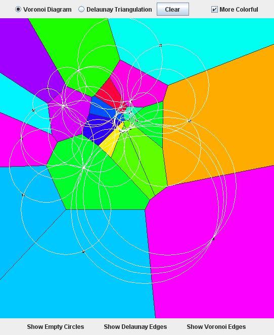 Voronoi diagrams Given a set S={p1,p2,,pn}, the formal definition of a Voronoi cell C(S,pi) is C(S,pi)={p є Rd p-pi < p-pj, i j} The pi are called the generating points of the diagram.
