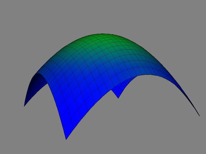 Gaussian curvature on smooth surfaces Formally, the Gaussian curvature of a region on a surface is the ratio between the area of the surface of the unit sphere swept out by the normals of that region