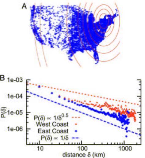 length may grow to 8 PNAS 101, 1543; 2004 geographic
