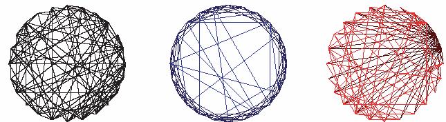 Major classes of network topology regular