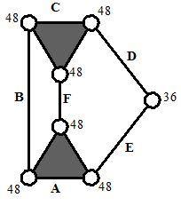Fuzzy numbers obtained above are arranged in descending order [0.3, 0.3, 0.26, 0.26, 0.23, 0.23]. Similarly the procedure is repeated for watt s chain shown in Fig.
