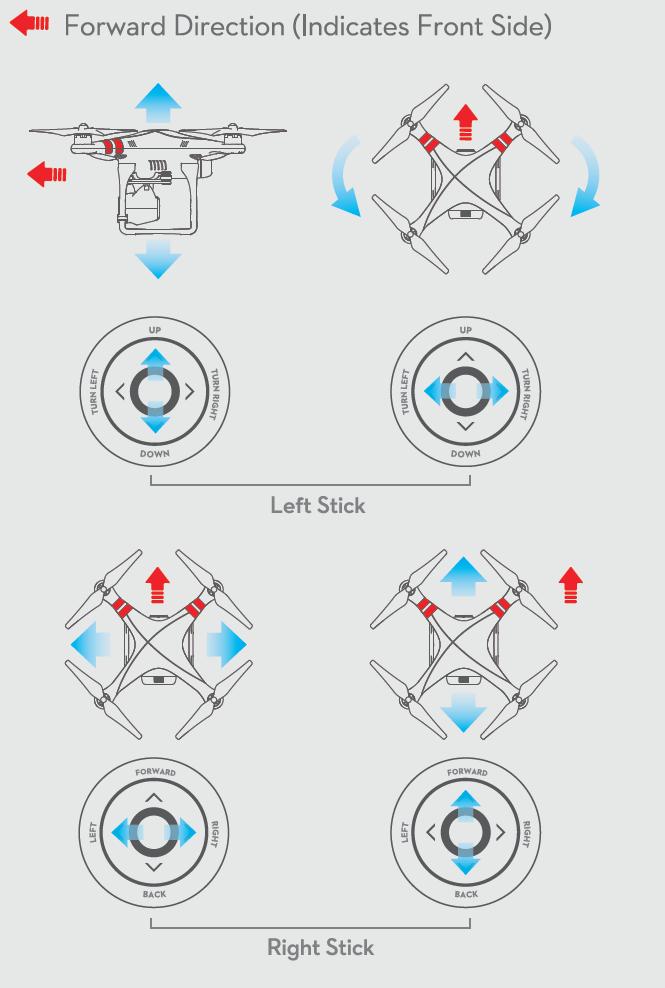 Control Switch [5] Right Stick: Directional (left, right, front, back) [7] Power