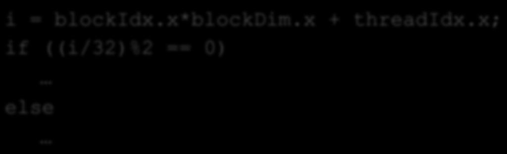 Branching example E.g you want to split your threads into 2 groups: i = blockidx.x*blockdim.x + threadidx.