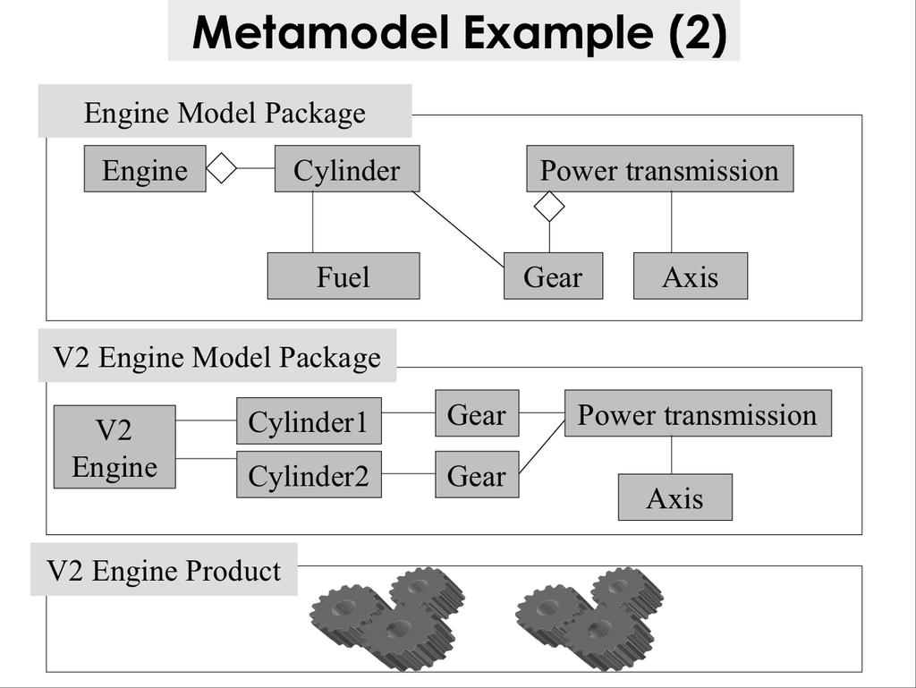 1 Examples of metamodel Figure G.