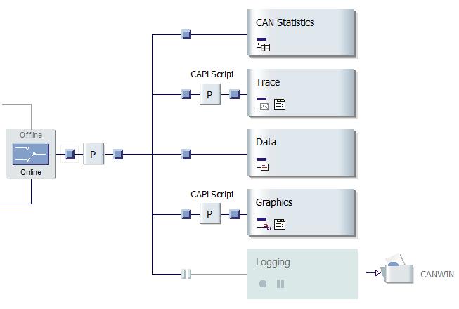 Implementing fnctions for analysis in the