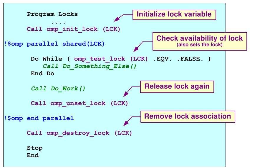 OpenMP in Practise: Locking Mechanism openmp.
