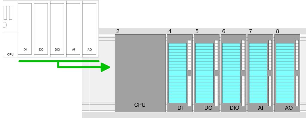 For parametrization click in the Project arearespectively in the Device overview at the CPU part. Then the parameters of the CPU part are shown in the Properties dialog.