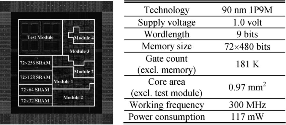The chip comparison between the proposed indexed-scaling FFT processor and fixed-point FFT processor is given in Fig. 15.
