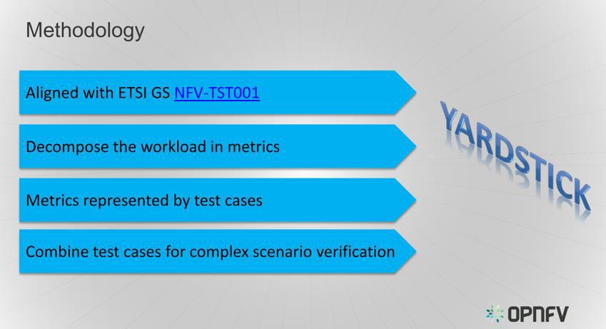 OPNFV YARDSTICK (CONT) Part of CI pipeline daily execution Test cases Generic Test Cases for NFVI verification (compute, storage,