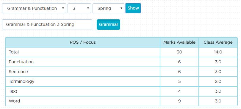 4 Programme of study After you have selected Programme of Study from the list of reports a screen will load with three drop down menus, as shown below: Select the subject, year and term for the