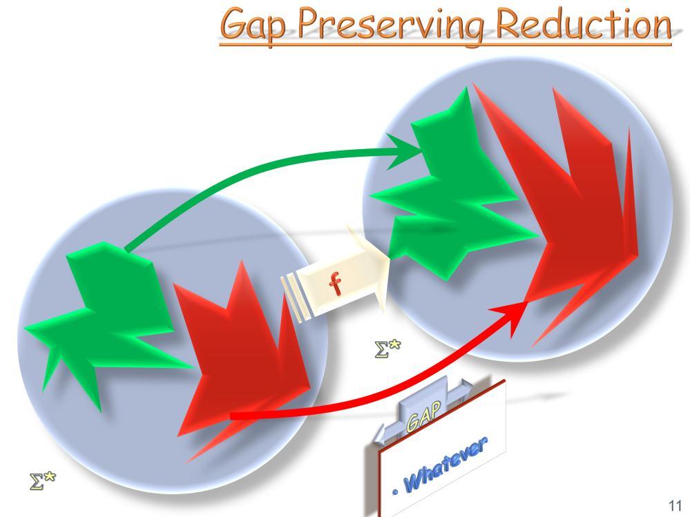 A gap-preserving Karp-reduction, from one gap-problem to another, is one that takes - good inputs to