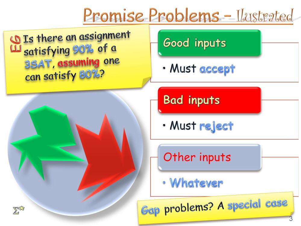 Let us start with a general definition of promise problems: These are problems in which the algorithm is required to accept some inputs and reject others, however, unlike in algorithm for languages,