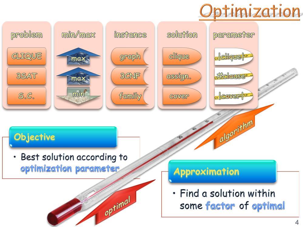 Let us recall the general framework of optimization problems --- either minimization or maximization problems.