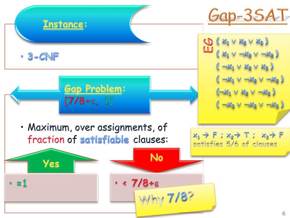As far as 3SAT is the grandparent of all NP-complete problems, the following gap version can serve the same role for gap problems: - The input is the same, a 3CNF formula - The good threshold is 1,