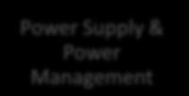 Union Semi Product Line Union s Product Portfolios Power Supply & Power Management ESD