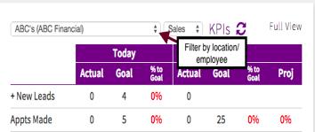 Filtering KPIs The results in the KPI window can be filtered by location, employees, sales and fitness.