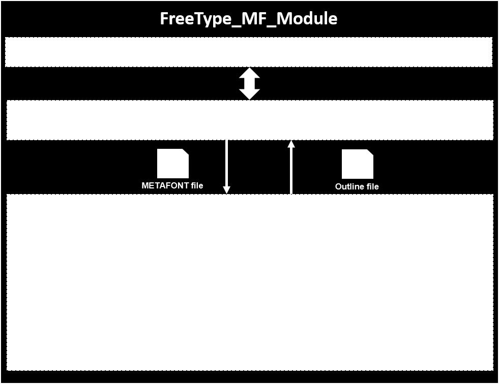 Figure 5 shows how the Transformation module converts METAFONT files into corresponding outline files. 3.