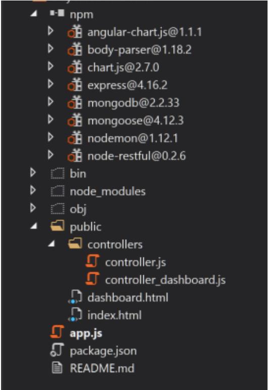 71 Figure 5.3.2.a Directory Structure of The Project The two controllers for the two REST Web pages are controller_dashboard.js and controller.js. These two controller files are located in the public/controller folder.
