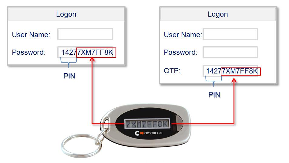 Figure 6: Using the KT Series Token Token codes are typically displayed for 30, 60 or 90 seconds depending the your companies security policy.