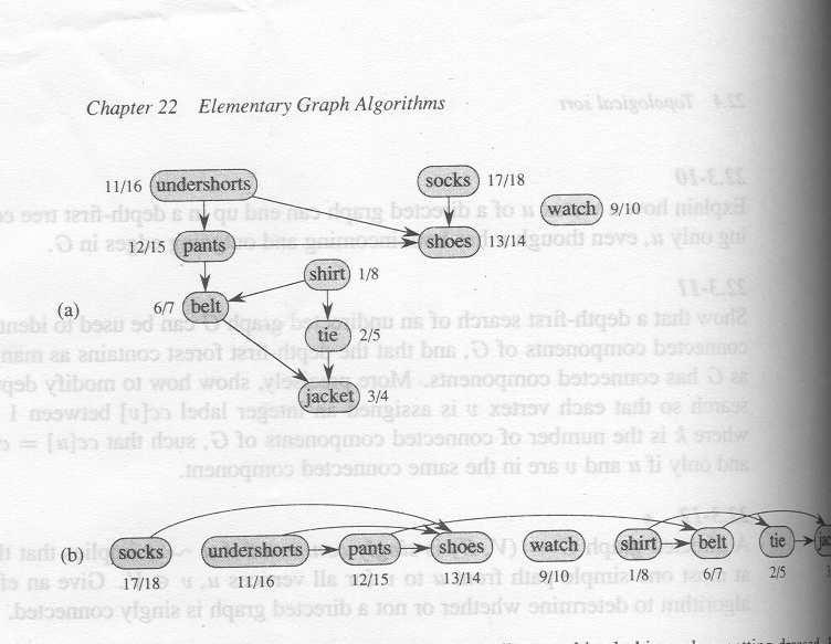 Strongly Connected Components An application of Depth-first Search: Decomposing a directed graph into its