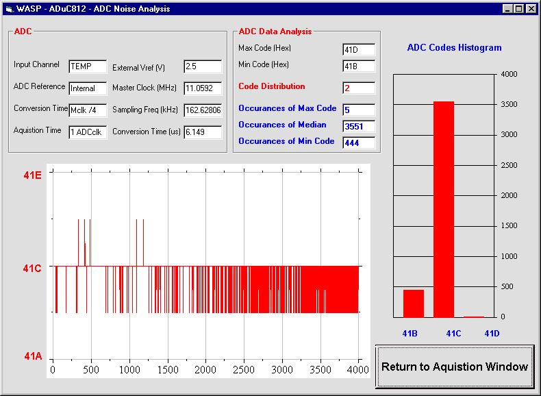 (5.0) The ADuC WASP 8. Click on the Return to Acquisition Window button in the Noise Analysis window to return to the acquisition panel. 9.
