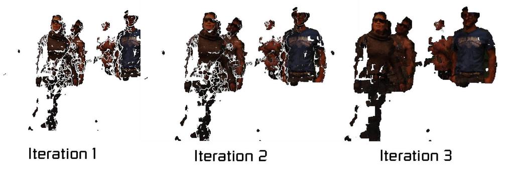 Figure 5: Adaptive Point Splatting performs multiple iterations over the point cloud. In each iteration, it relaxes the conditions for pixel rejection.