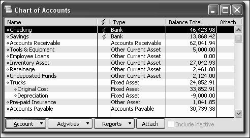 L E S S O N 1 The chart of accounts is a complete list of your business accounts and their balances. To display the chart of accounts: 1 From the Lists menu, choose Chart of Accounts.