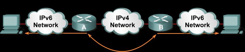 IPv4-to-IPv6 Transition There are several methods for IPv4-to-IPv6 migration Dual stack Static