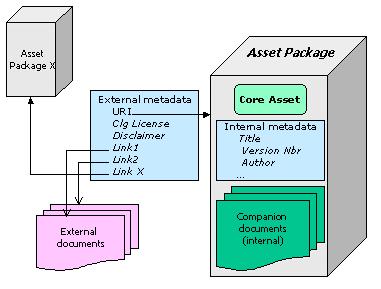 Document model