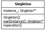 SINGLETON DESIGN PATTERN The Singleton design pattern is an object creational design pattern used to prevent objects from being instantiated more than once in a running program.