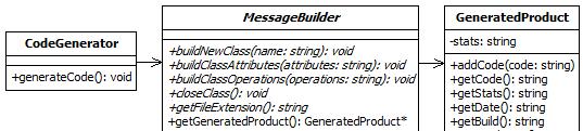 BUILDER DESIGN PATTERN EXAMPLE Abstract Builder Director