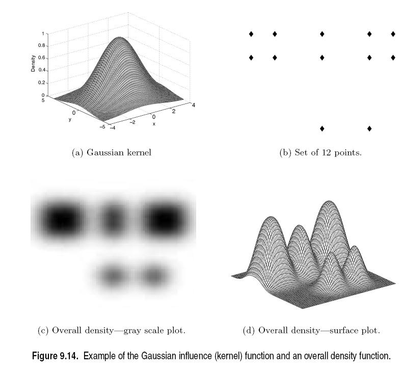 Density-based clustering