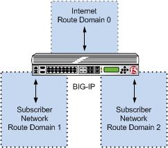 Using CGNAT Translation Modes The system allocates one primary port block for each subscriber, with the allocation of an additional overflow port block, as necessary.