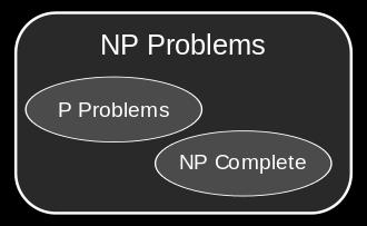 But they are verifiable instead quickly NP-complete problems The simplest way to describe it if one of the NPcomplete problems is easy then all are since I can "convert" the resolution of