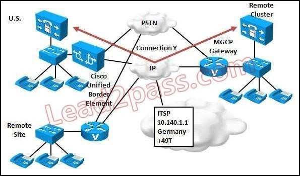 A. The MOH server must be enabled for G.729 in the Cisco IP Voice Media Streaming Application service parameters B. Multicast MOH can use only G.711.