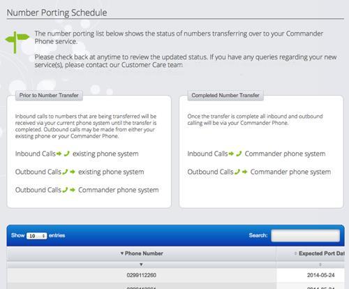 Changing assigned phone numbers Call Central allows you to change the phone number that is assigned to each user or group feature.