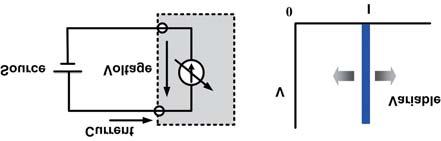 The input voltage range has two levels - high and low.