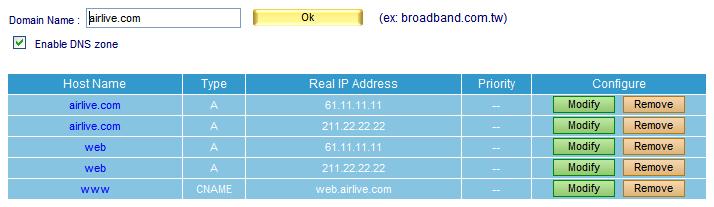 Step3. Set up DNS according to the settings below: (Table 11-5, Figure 11-7) Domain Name Type IP Address Priority web.airlive.com A 61.11.11.11 -- web.airlive.com A 211.22.22.22 -- www.airlive.com CNAME web.