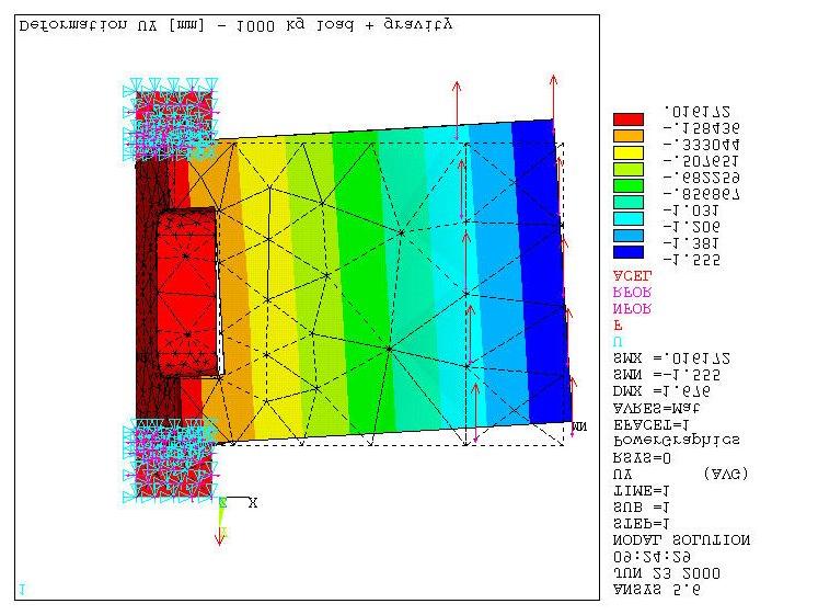 Figure 5. The vertical displacement of the bracket envelope in mm. 2.2 Bracket The further finite element study of the bracket stiffness was done with the more precise dimensions of the bracket.