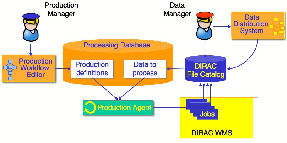 6.1. Workflow definitions Each data production stage usually consists of several interdependent steps where the outputs of initial steps serve as input to subsequent steps.