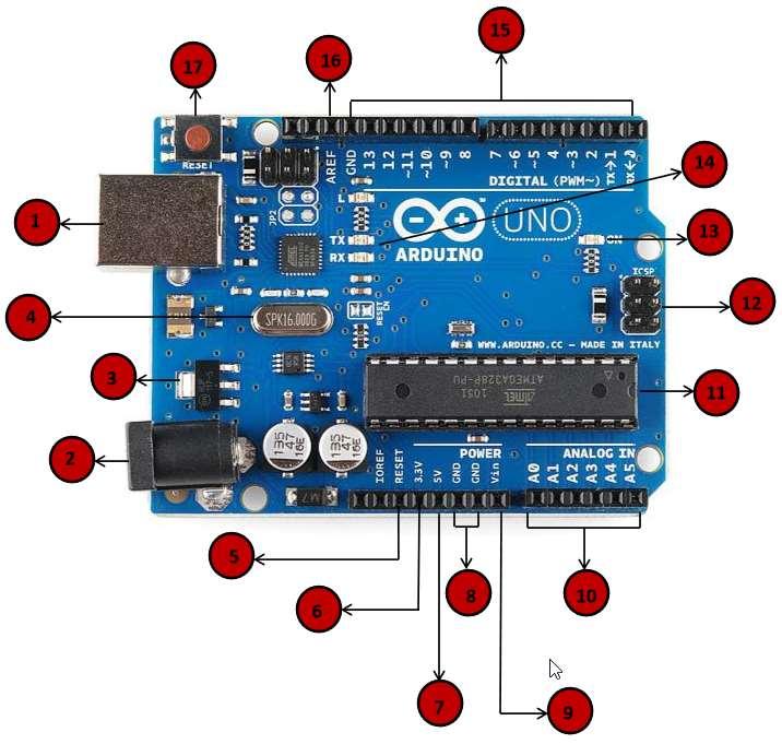 Board Description Arduino In this chapter, we will learn about the different components on the Arduino board.